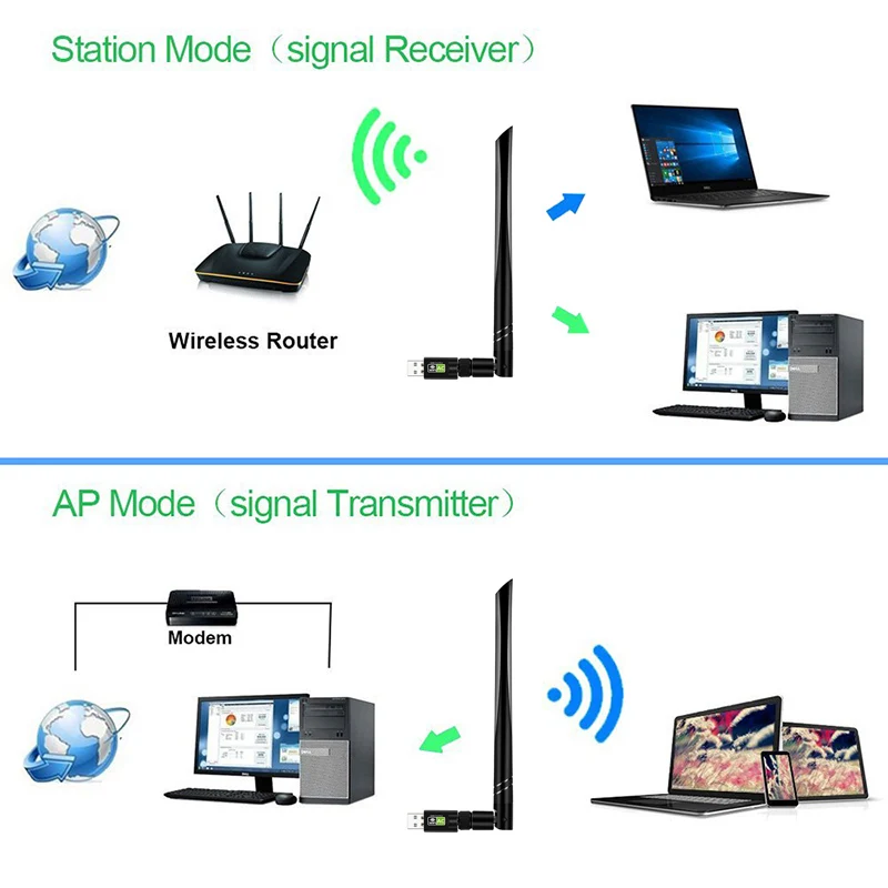 무료 드라이버 ac600m 듀얼 밴드 무선 네트워크 카드 usb WiFi 어댑터 컴퓨터 wifi 수신기 네트워크 카드, 5G WIFI 필요 없음 CD