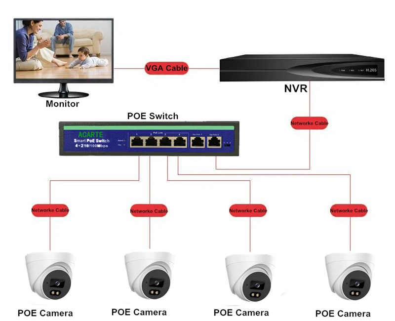 Acarte poe ip kamera 4k 8mp innen ir nachtsicht h.265 audio sicherheits kuppel kamera onvif