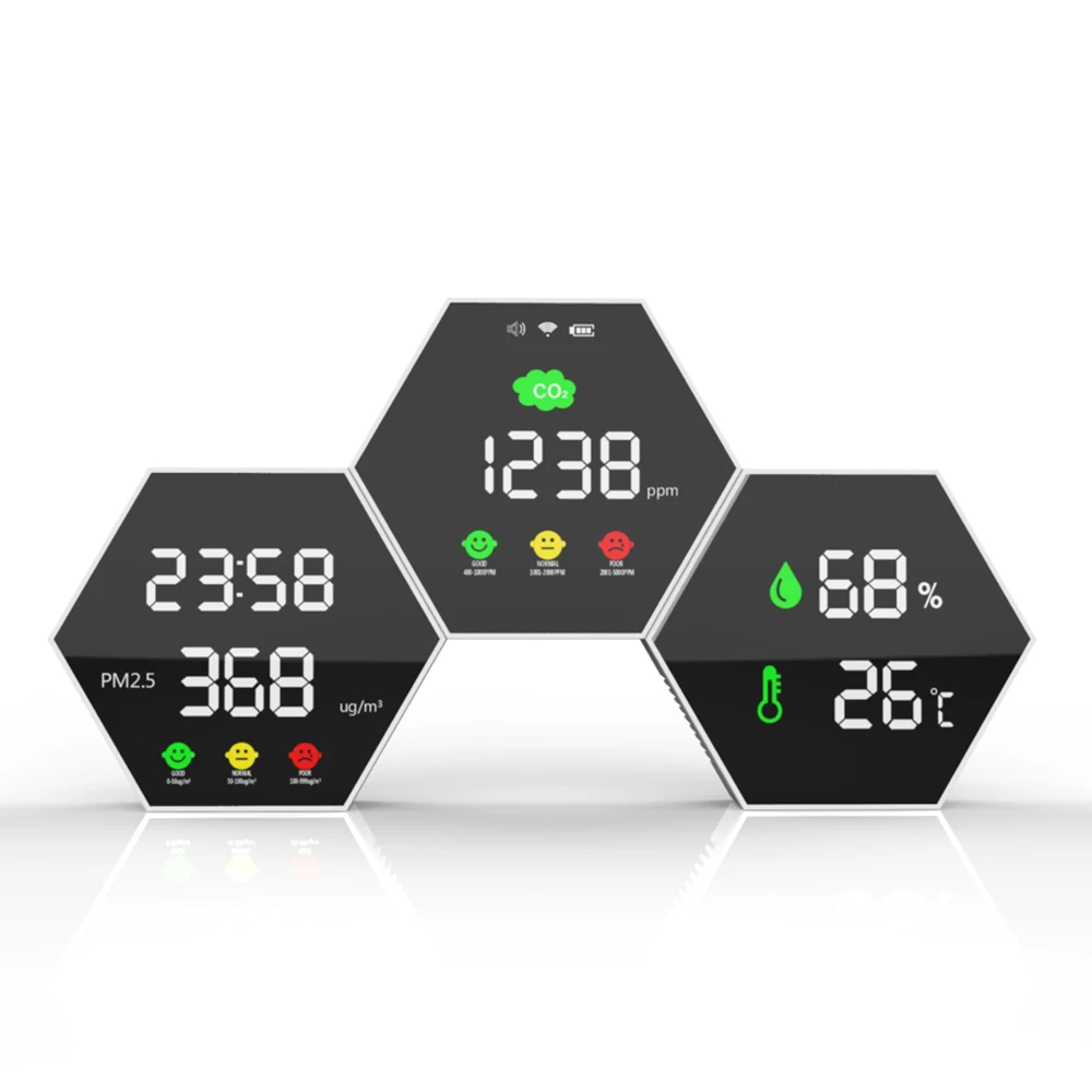 

Wall Mount CO2 &PM2.5 Monitor detector 6 in one with TUYA WIFI APP,support connect to mobile phone