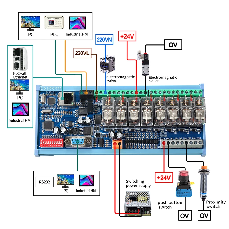 8 Channel RS485 RS232 Relay Module IO Board with Ethernet 24V Modbus RTU/TCP PLC Expansion Board for Contactors