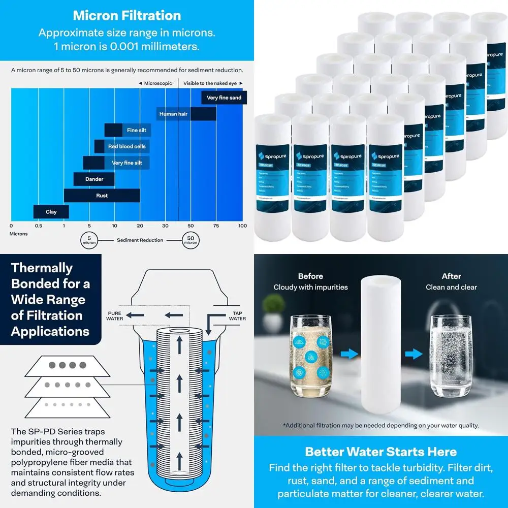 

Картридж для фильтрации воды из полипропилена, термосклеенный, 10x2,5 дюйма, 25 микрон, для удаления осадка, упаковка 24 шт.