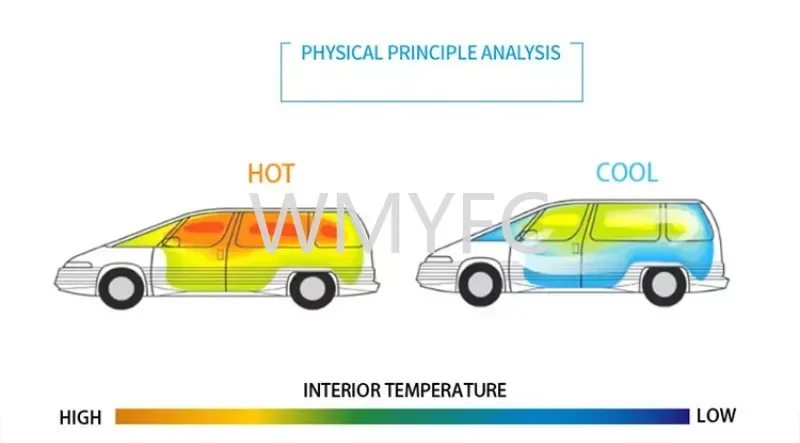 Pare-soleil de voiture pour EXEED VX, protection de pare-brise intérieur, parasol automatique, couvertures de fenêtre avant, 2021, 2022