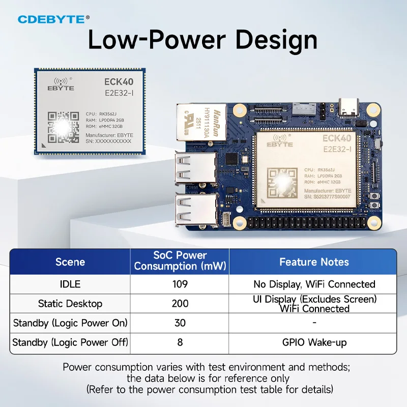 

RK3562 RK3562J Core Board CDEBYTE ECK40 Series Single Board Computer Quad Core A53 GPI Linux PCIe GPIO NPU For AI
