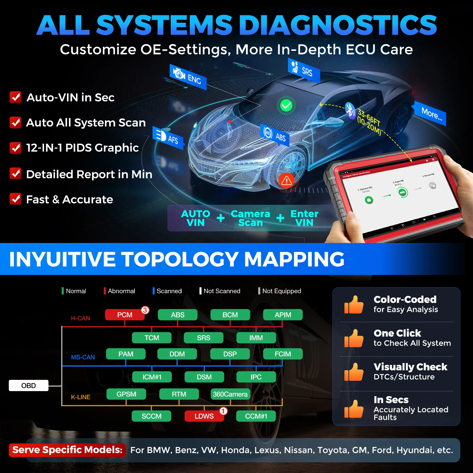 Thumbnail 2 - #39 OBD2 Diagnostic Scanners Comparison Guide