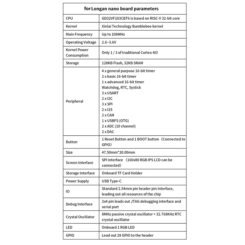 Плата разработки MCU для Sipeed Longan Nano RISC-V GD32VF103CBT6 128 КБ Flash 32 КБ SRAM Type-C MCU Linux со слотом для SD-карты