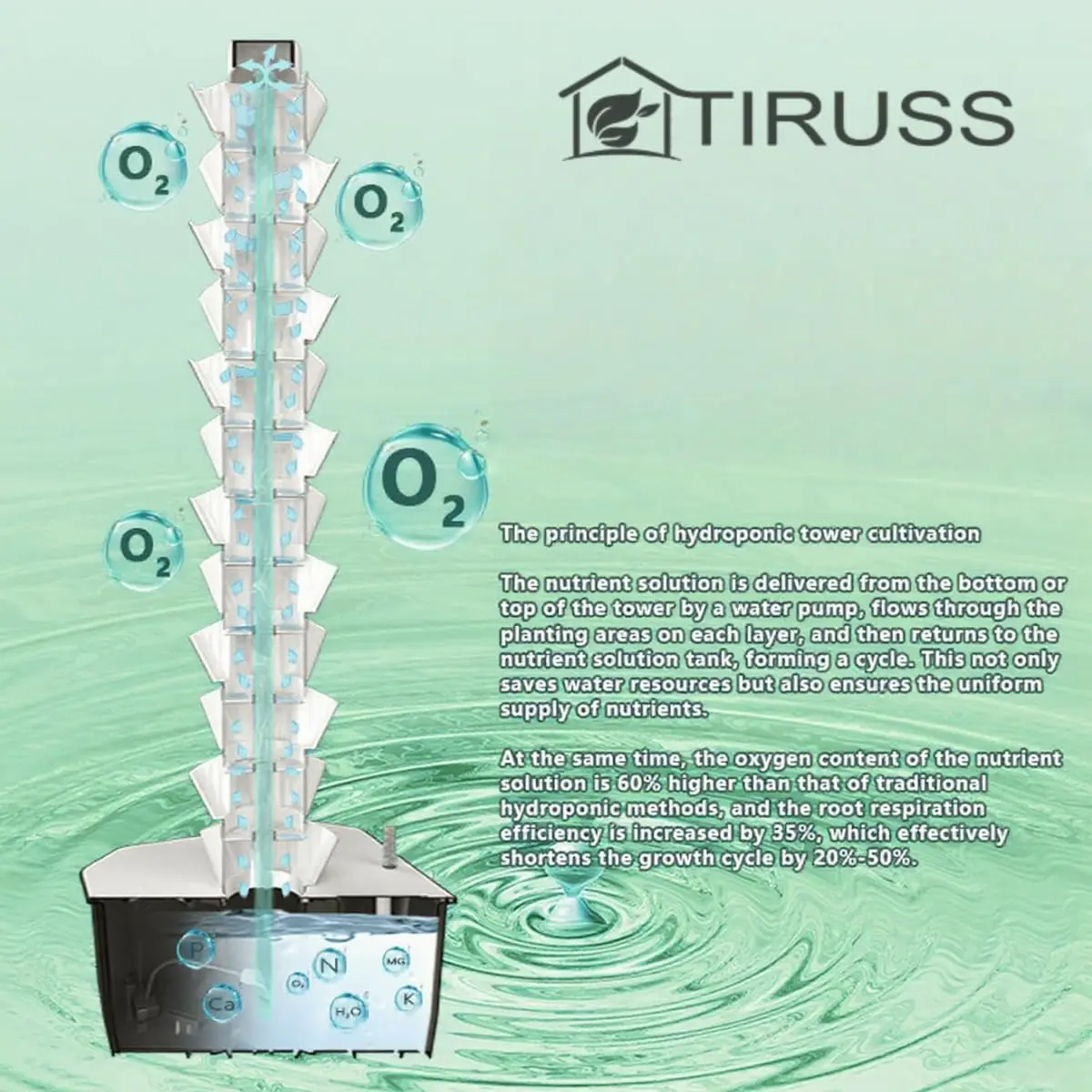 26895-0ba218.jpg Hydroponic Growing System Kit Premium 50-Hole Aeroponic Vertical Tower Pump Mobile Water Tank