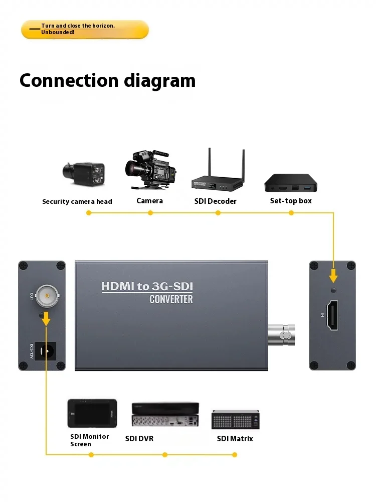 Cable convertidor SDI a HDMI, audio y vídeo de computadora Transmisión de 100 metros Nivel de transmisión 1080P/60 Hz LevelB