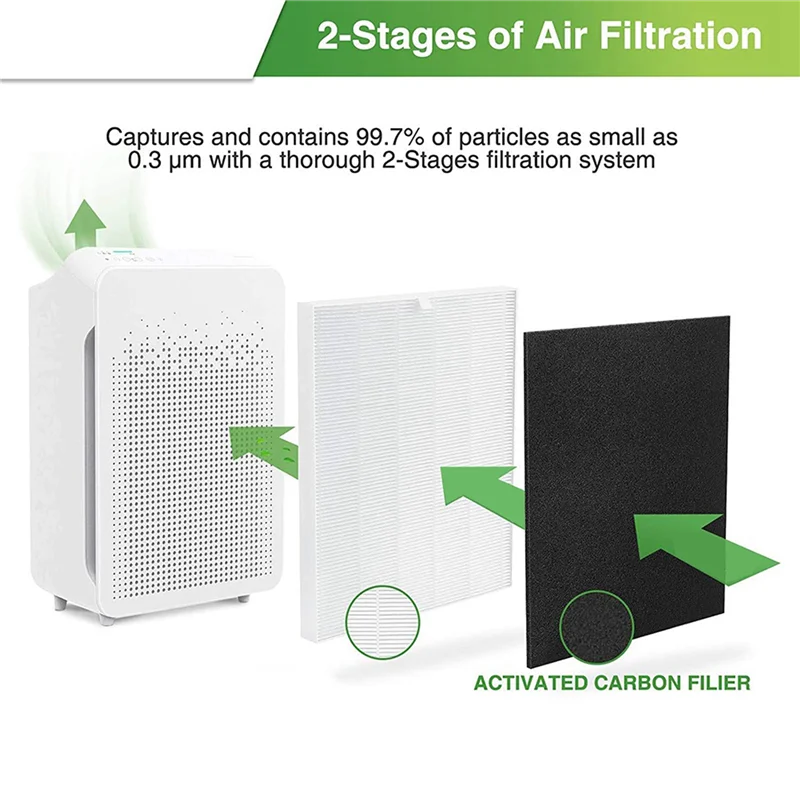 STER-2Set Filtro de repuesto HEPA S Compatible con purificador de aire Winix C545, reemplaza el filtro Winix S 1712-0096-00, filtro HEPA