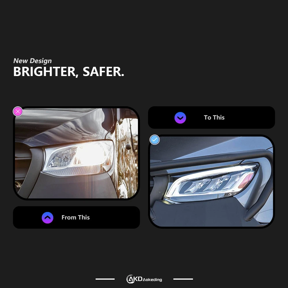 2 قطعة AKD أضواء السيارات لبنز العداء LED المصباح 2018-2023 فئة رئيس مصباح Drl العارض عدسة السيارات