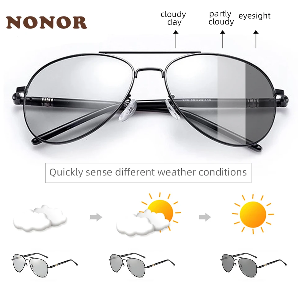 Nonor Photochromic …