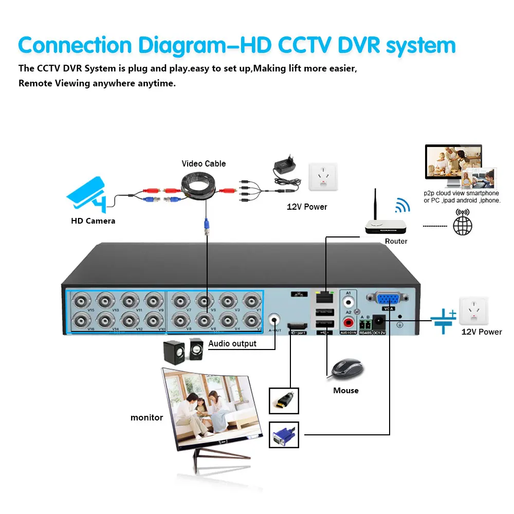 Imagem -06 - Hkixdiste-cctv Câmera Security System Vigilância por Vídeo à Prova Dágua Kit Dvr Colorido Sistema Ahd 16ch 4k 8mp Visão Noturna