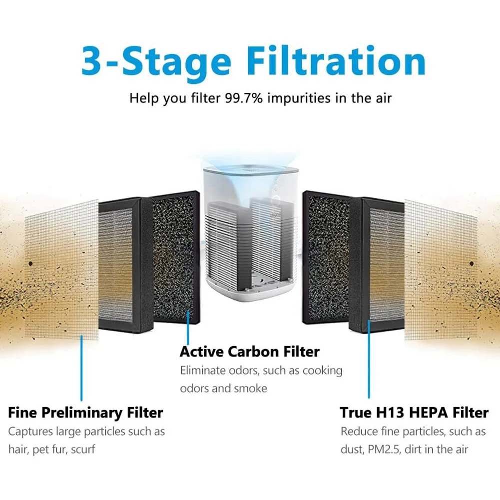 LV-H128 Replacement Filter Compatible for LEVOIT LV-H128 Air Purifier, LV-H128 H13 True HEPA Replacement Filter 2 Pack image 4