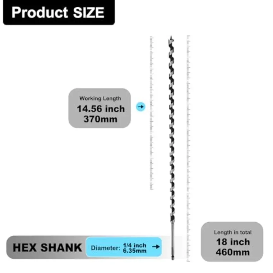 description
