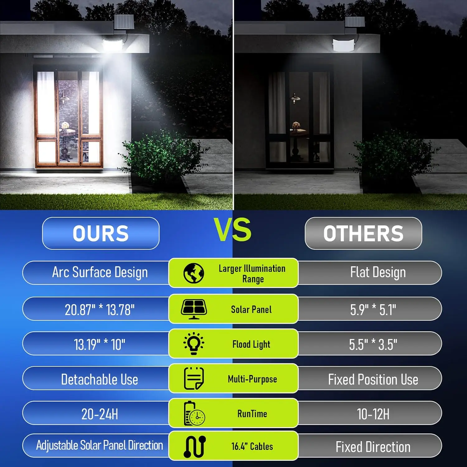 أضواء كاشفة تعمل بالطاقة الشمسية بقدرة 8000 وات في الهواء الطلق، مصباح أمان مقاوم للماء من الغسق إلى الفجر مع مستشعر حركة وكابل 16.4 قدم للفناء والمرآب وال P