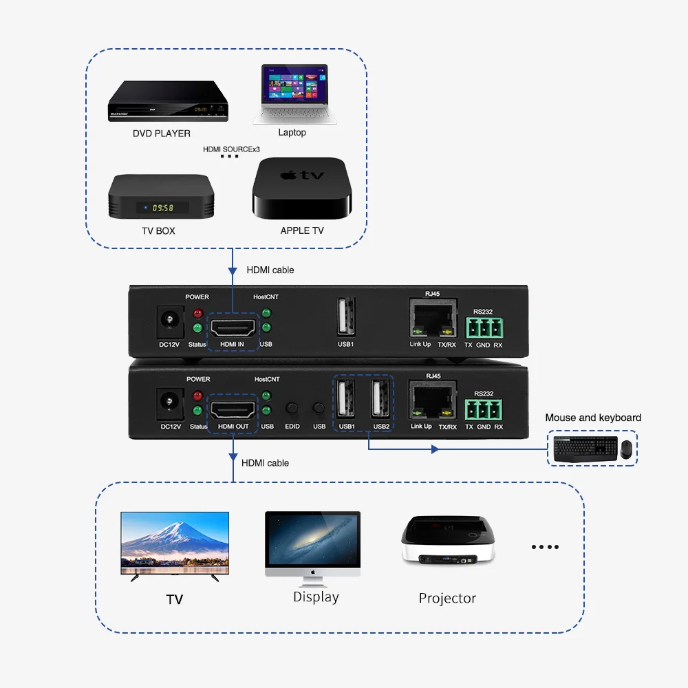 Bitvisus 4k60 Industrial Single Mode 10km LC to LC KVM Transmitter and  Receiver  Fiber Extender BIT-Ex-Fib-IP-4k-KVM