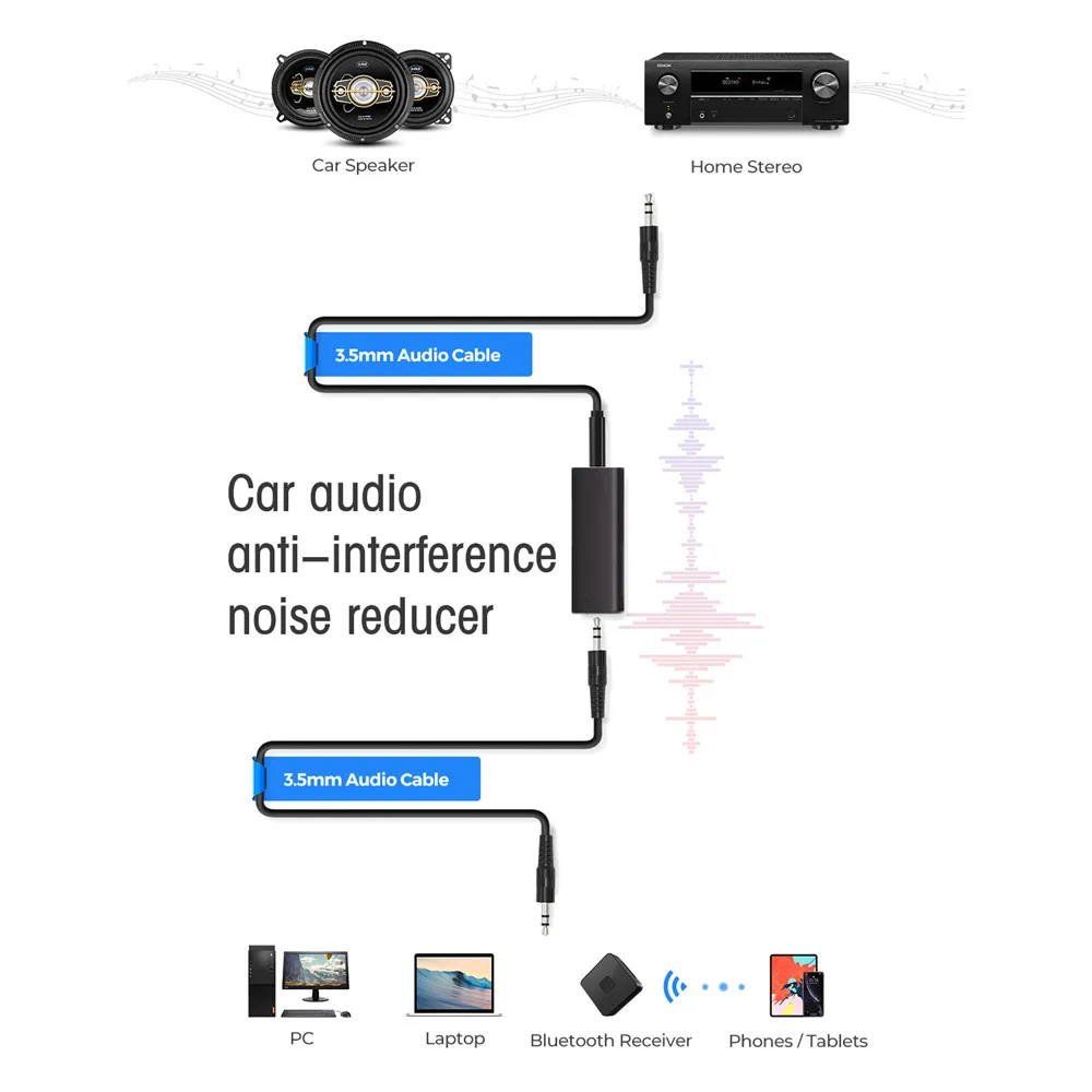 Audio Receiver Noise Isolator Anti-interference 3.5mm Aux Filter Ground Loop Noise Isolator Clear Sound Aux Stereo Audio for Car