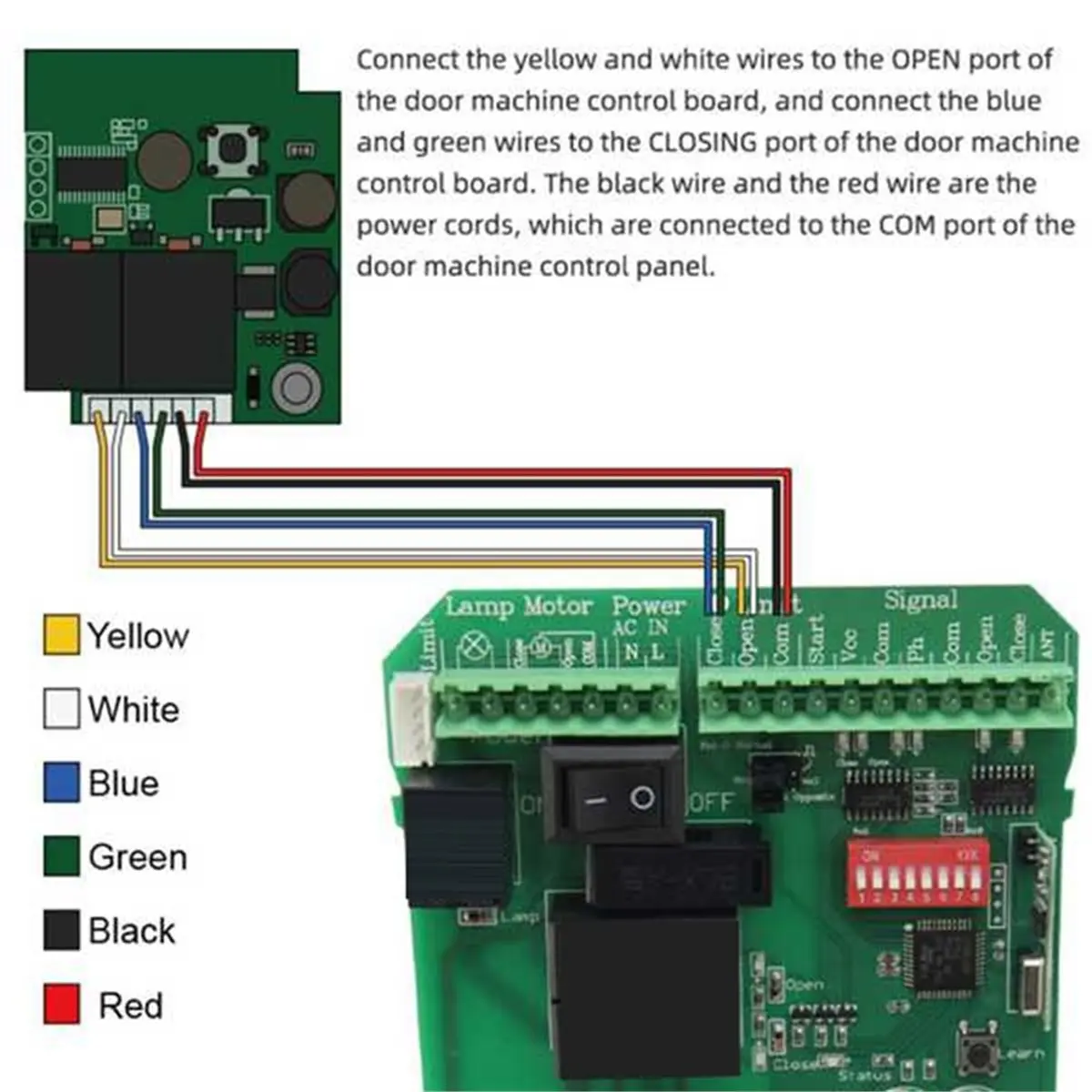2026 New  12-24V Remote Control Gate Receiver Car Wireless Transmitter USB Sensor 2.4G Bluetooth 2 Channels Door Receiver