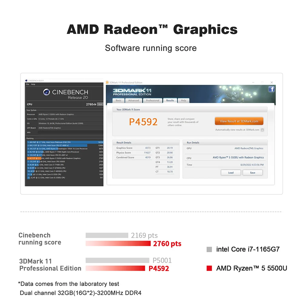 Beelink Mini PC SER 5 SER5 MAX AMD Ryzen R7 7735HS R5 5500U Desktop Gaming Computer WiFi 6 1000M M.2 2280 NVMe SSD 4K 60Hz