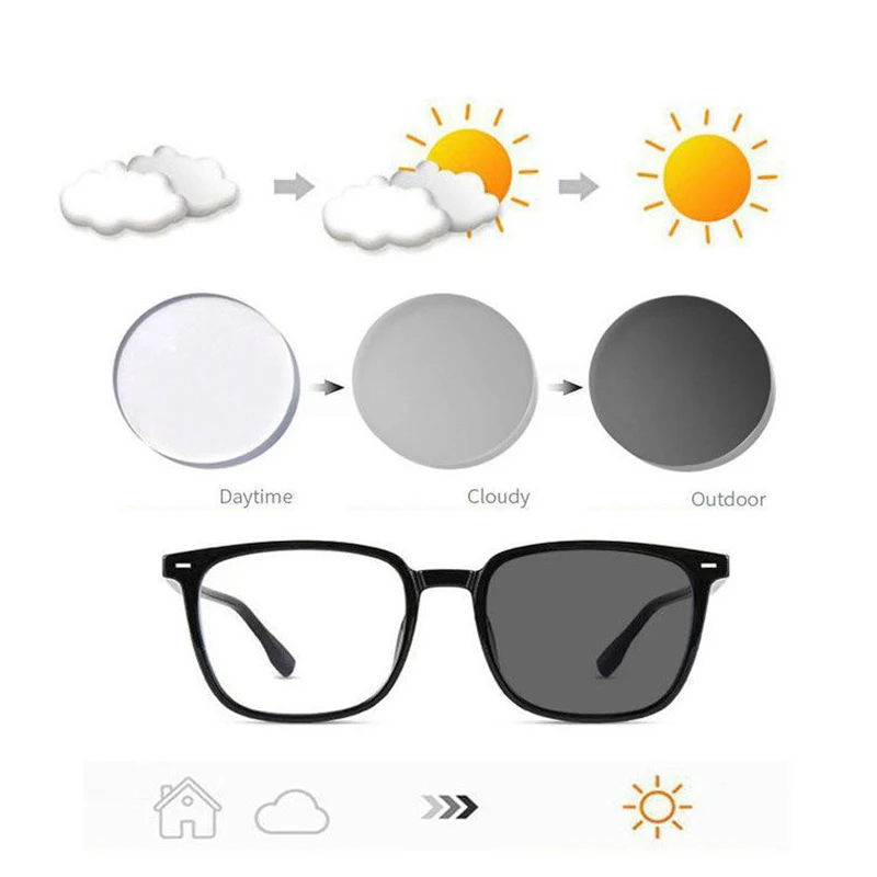 2026 Ultraleichte photochrome Anti-Strahlungs-Brille mit quadratischem Rahmen, austauschbare Linse für Damen und Herren, Sonnenbrillen, Brillengestelle – Detail 1
