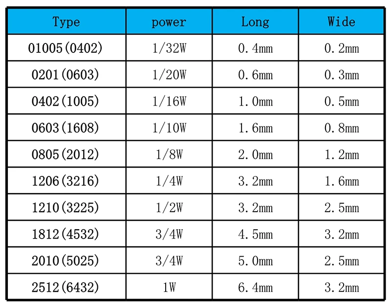 20 piezas de resistencia de chip 2010, 470R, 510R, 560R, 620R, 680R, 750R, 820R, 910R, 1K, 1% K, 1,1 K, 1,2 K, 1,3 K, 1,5 K, 1,6 K, 1,8 K, 3K, 2,2 K