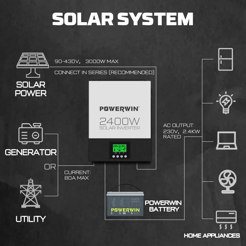 Imagem -05 - Powerwin Bt100 Lifepo4 12v 100ah 1280wh Hi3000 2400w Inversor Solar Híbrido 24v Onda Senoidal Pura 80a Mppt Fora da Rede Lcd 12v Bateria