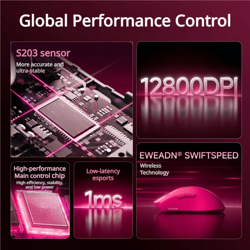 EWEADN E7 Wireless Gaming Mouse Tri-mode 65g Lightweight Anti-fingerprint RGB Adjustable DPI for Gaming & Office