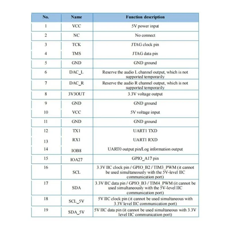 A72Z AI Voice Recognition Module Kit Intelligent Offline Sound Control Development Board With 2MB Flash For Smart Home