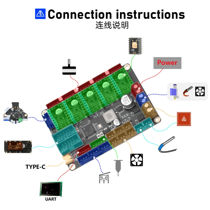 Mdu.com-Carte de contrôle pour imprimante 3D, 5 axes, Fly D5 V1.0, 32 bits, Klipper Firmware, TMC2209 UART, pièces pour Ender 3/5, Voron0.1/0.2