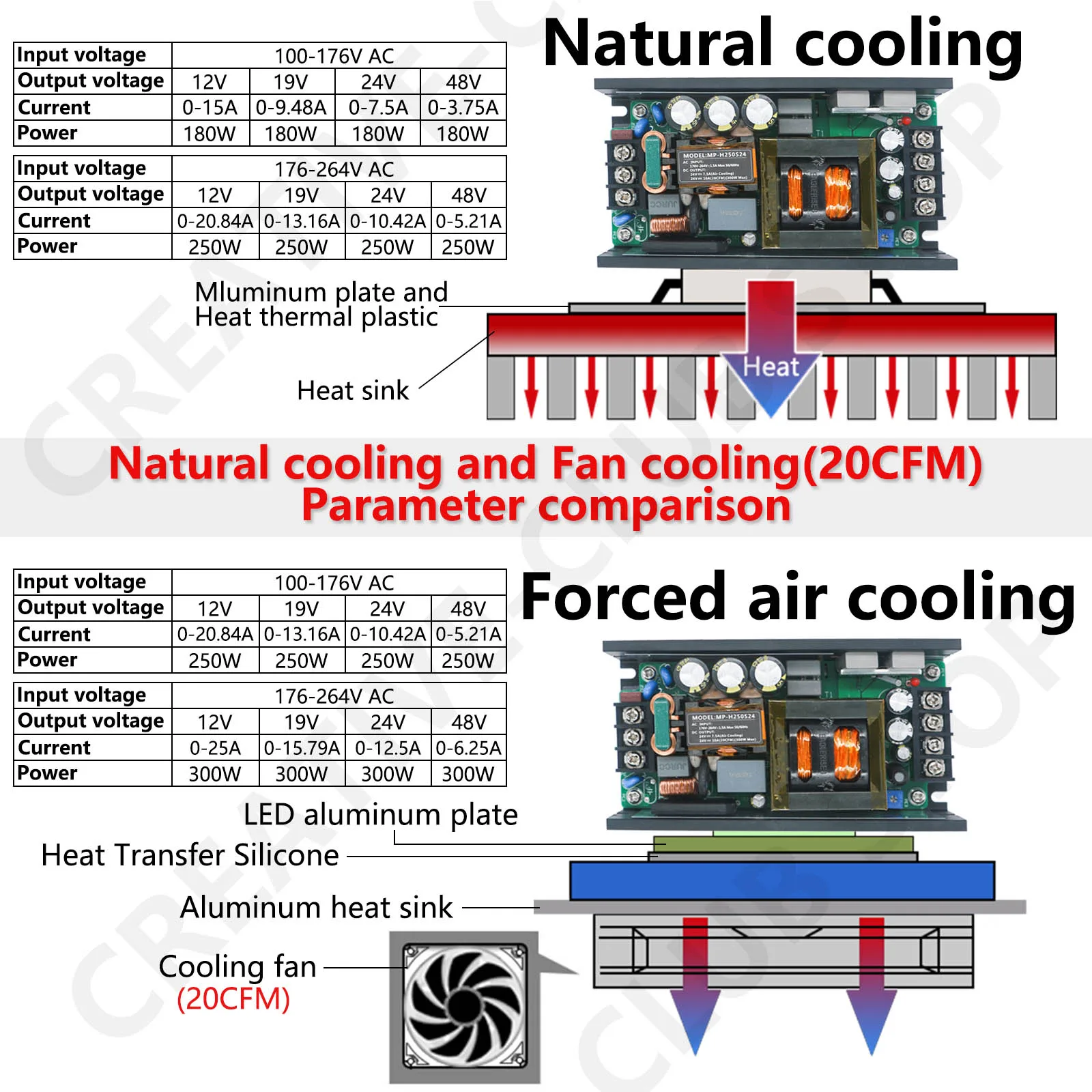 Imagem -04 - Módulo de Alimentação de Comutação Pfc Ativo Ac-dc Regulador de Tensão dc Isolado ac 110v 220v a 12v 19v 24v 48v 300w