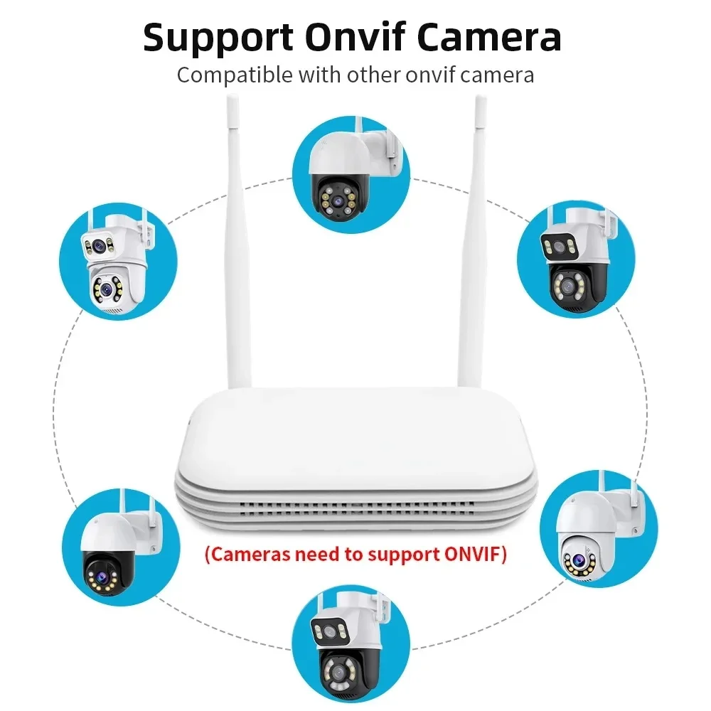 8CH 5MP Wifi NVR Onvif Mini Video Recorder IP Camera Surveillance H.265 Wireless Network CCTV Security System NVR Human Detect