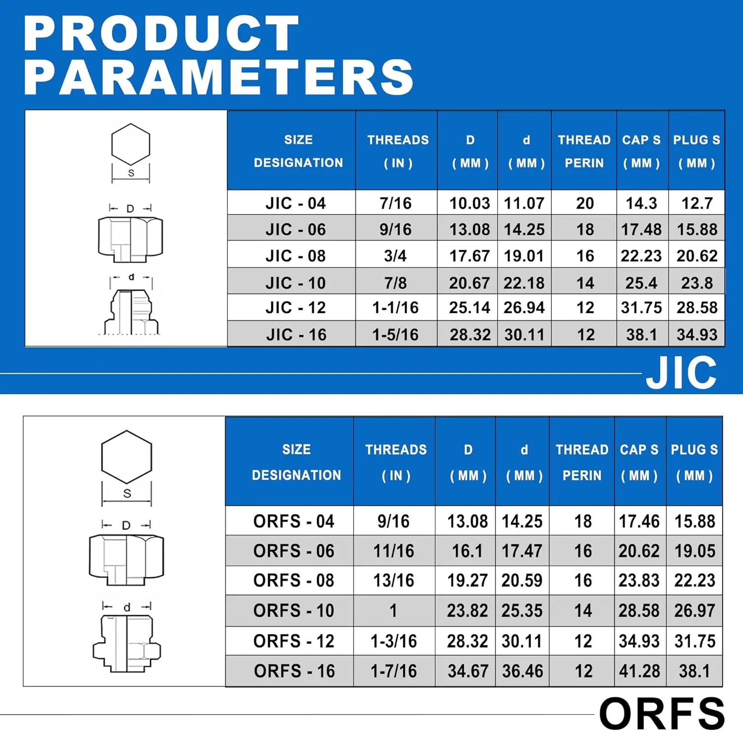 144 Stuks Hydraulische Jic 37 Graden En Orfs Vlakke Dop En Plug Assortiment Kit, Maat 4 6 8 10 12 16 Voor Slangbuizen, 36 Stuks