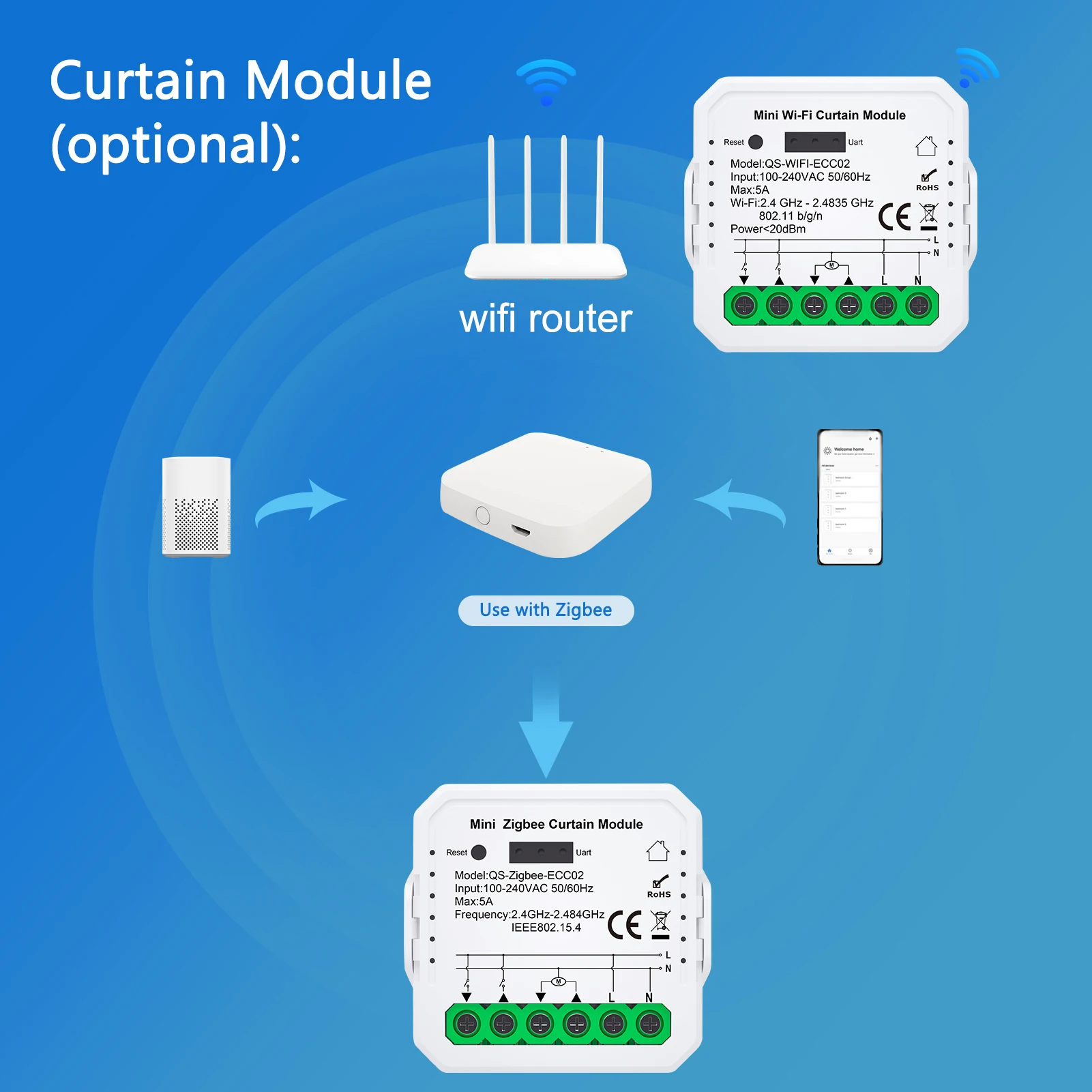 Tuya WiFi/ZIGBEE Smart Curtain Module Blinds Motor Home Intelligent Appliance Mobilephone APP Remotely Control Curtain