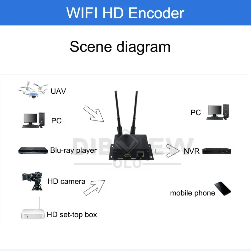 Dibvew WE01 H.264 Streaming audio WIFI Encoder streaming HD a IP RTSP, HTTP, RTMP, UDP, multicast e unicast