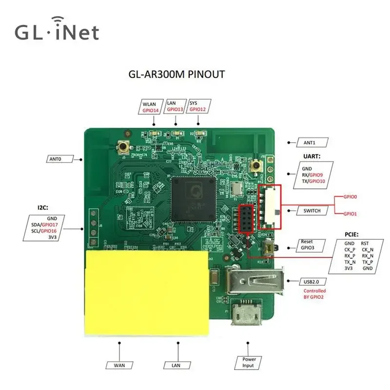 GL-iNet GL-AR300M Openwrt-Router WLAN für DIY Smart kleiner WLAN-Hotspot