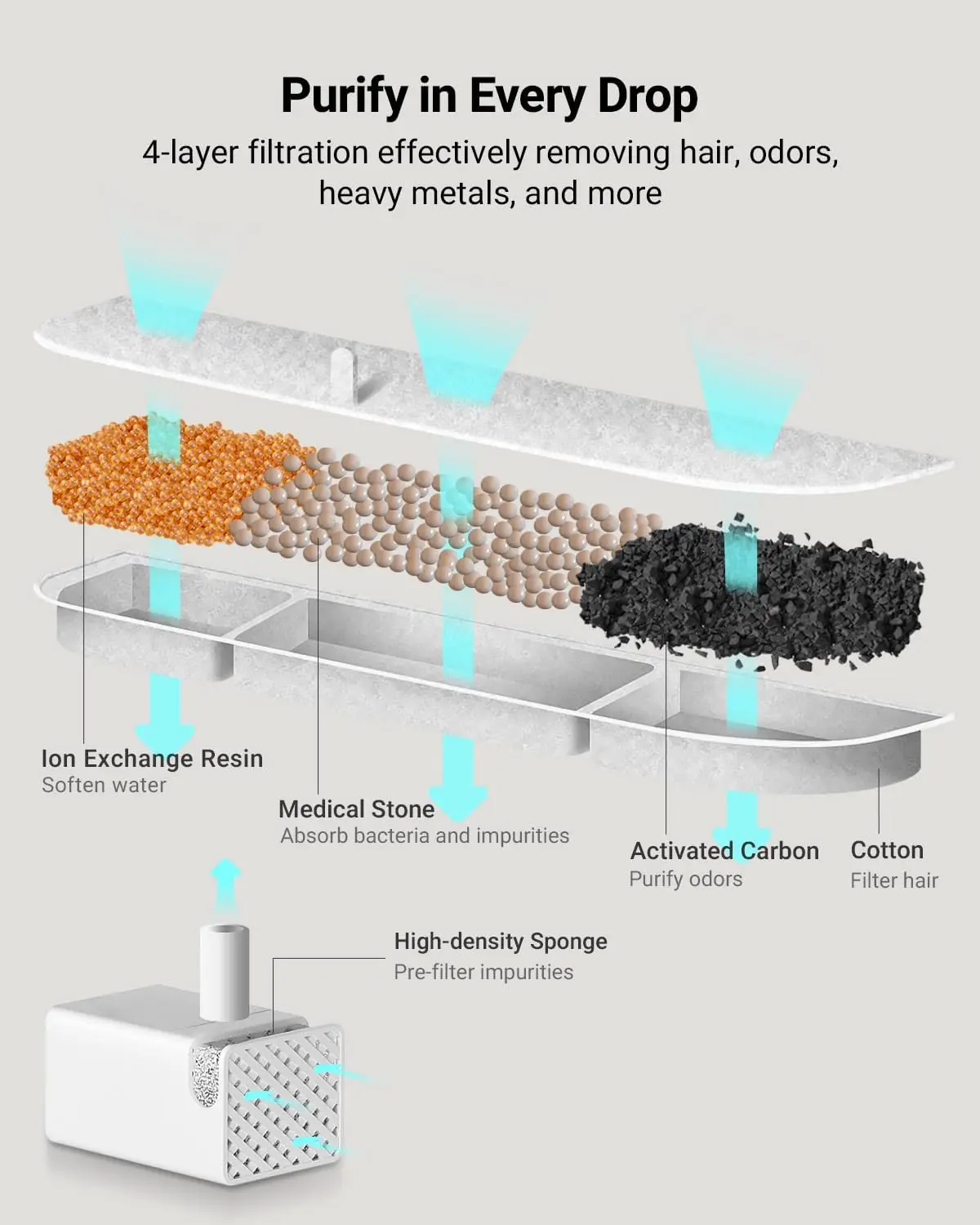 Thumbnail 2 - #13 Top 30 Drinking Fountains Worth Buying In 2026