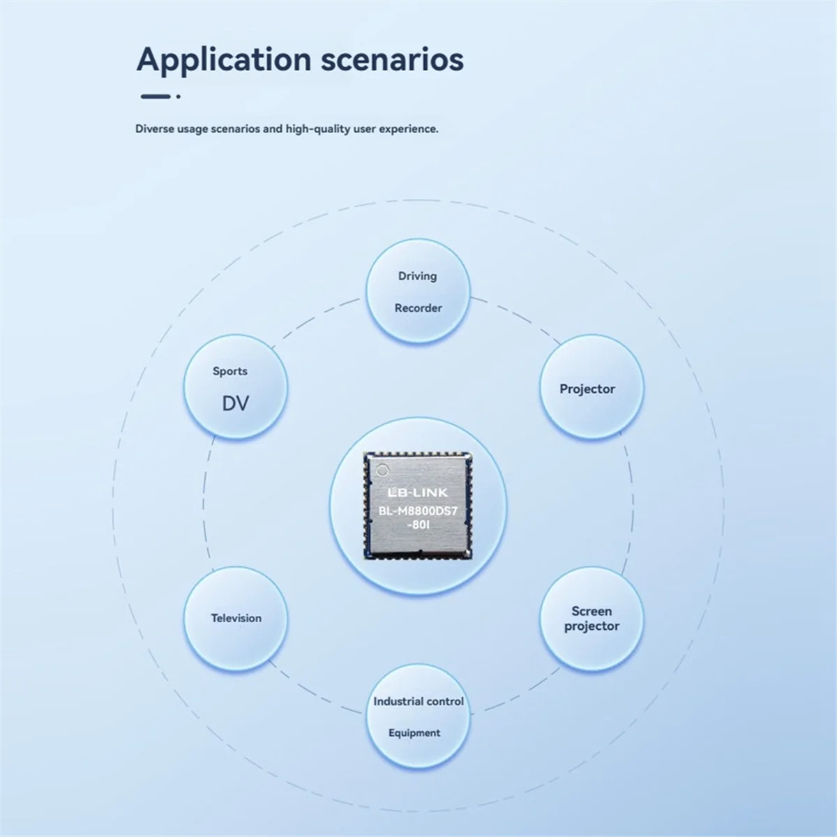 2025+ Industrial Wi…