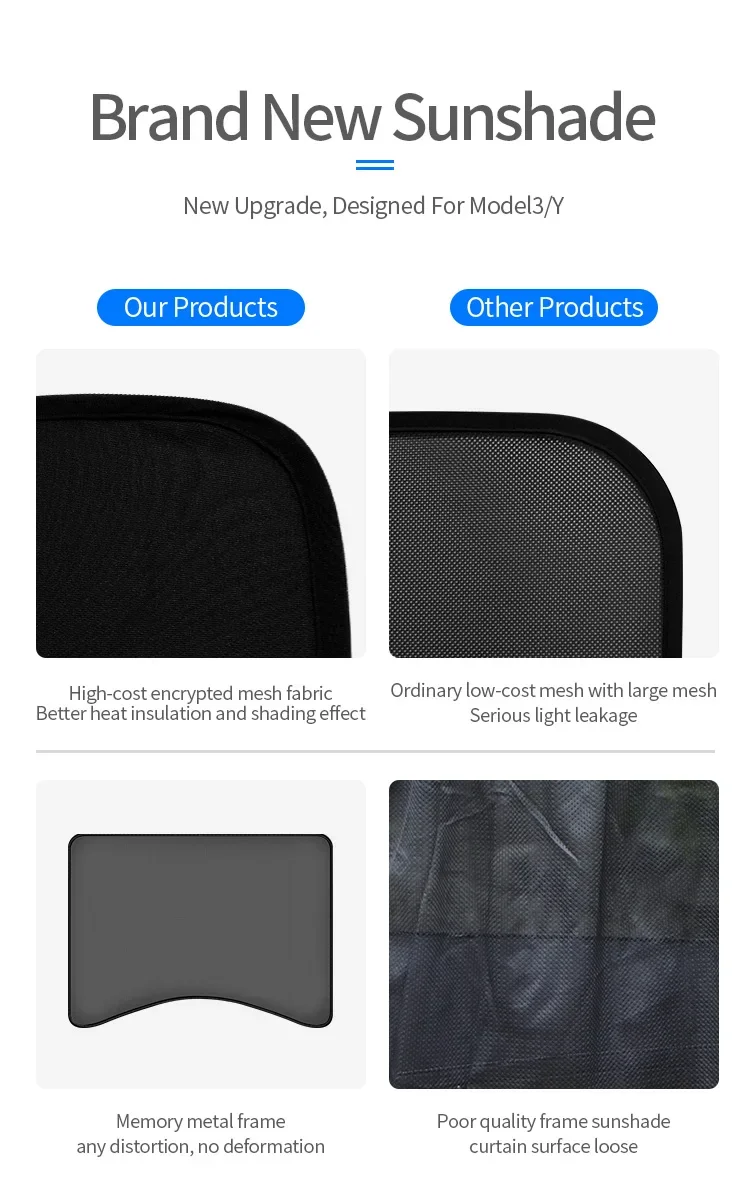 Car Sunshade Sun Visor For Tesla Model 3 2021 2022 2023 Rear Front Sun Shade Roof Skylight Shades Protector Sunroof  Accessories