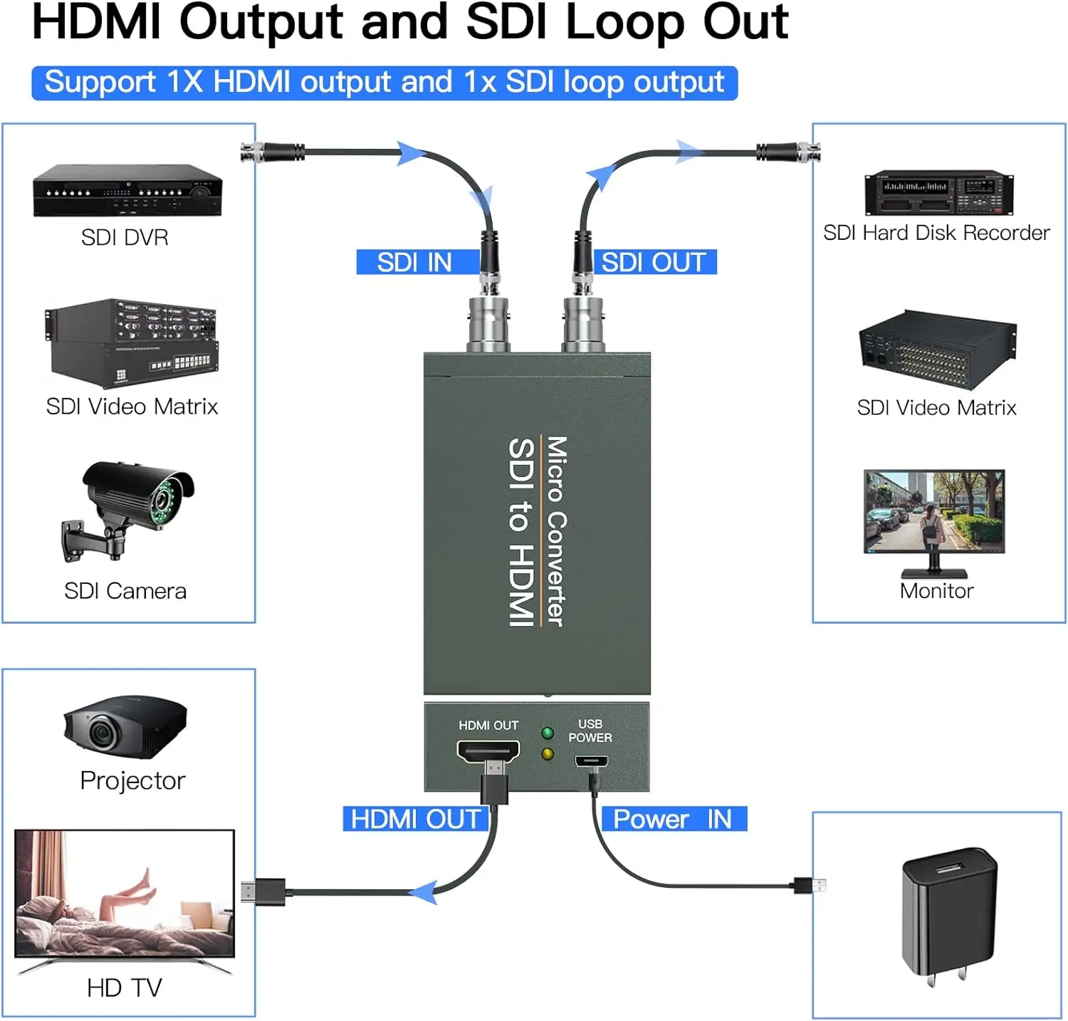 SDI to HDMI Converter SDI Loop Out 1080p HD-SDI 3G-SDI/SD-SDI to HDMI Video Audio BNC to HDMI for SDI Camera Monitor Projector