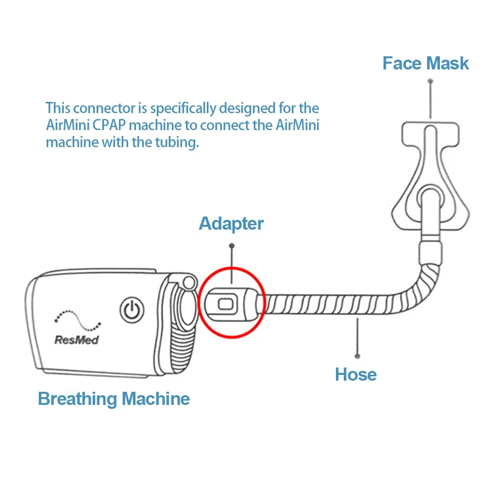 1Pc For ResMed AirMini Hose Connector For CPAP Tube CPAP Hose Port to Multi-brand Air Nasal Masks Accessories health care