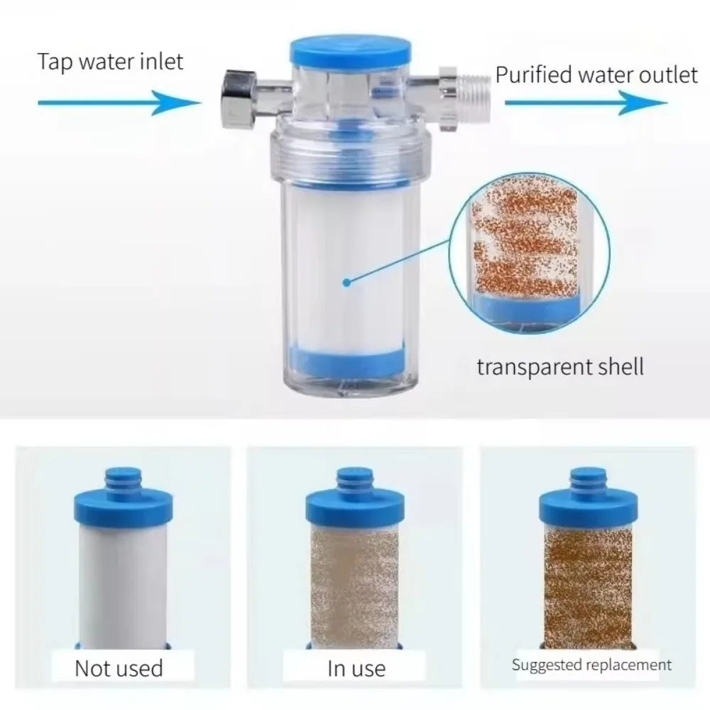 Replaceable Pre-Filter Water Cartridge for Faucet, Washing Machine, Shower & Kitchen - Universal Household Water Heater Toilet F