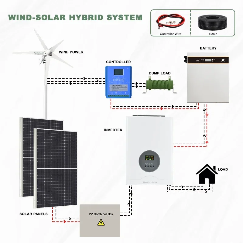 3000W Horizontal Wind Turbine Generator 12V 24V 48V Powerful Dynamo Free Energy With MPPT Off Grid System Homeuse Windmill