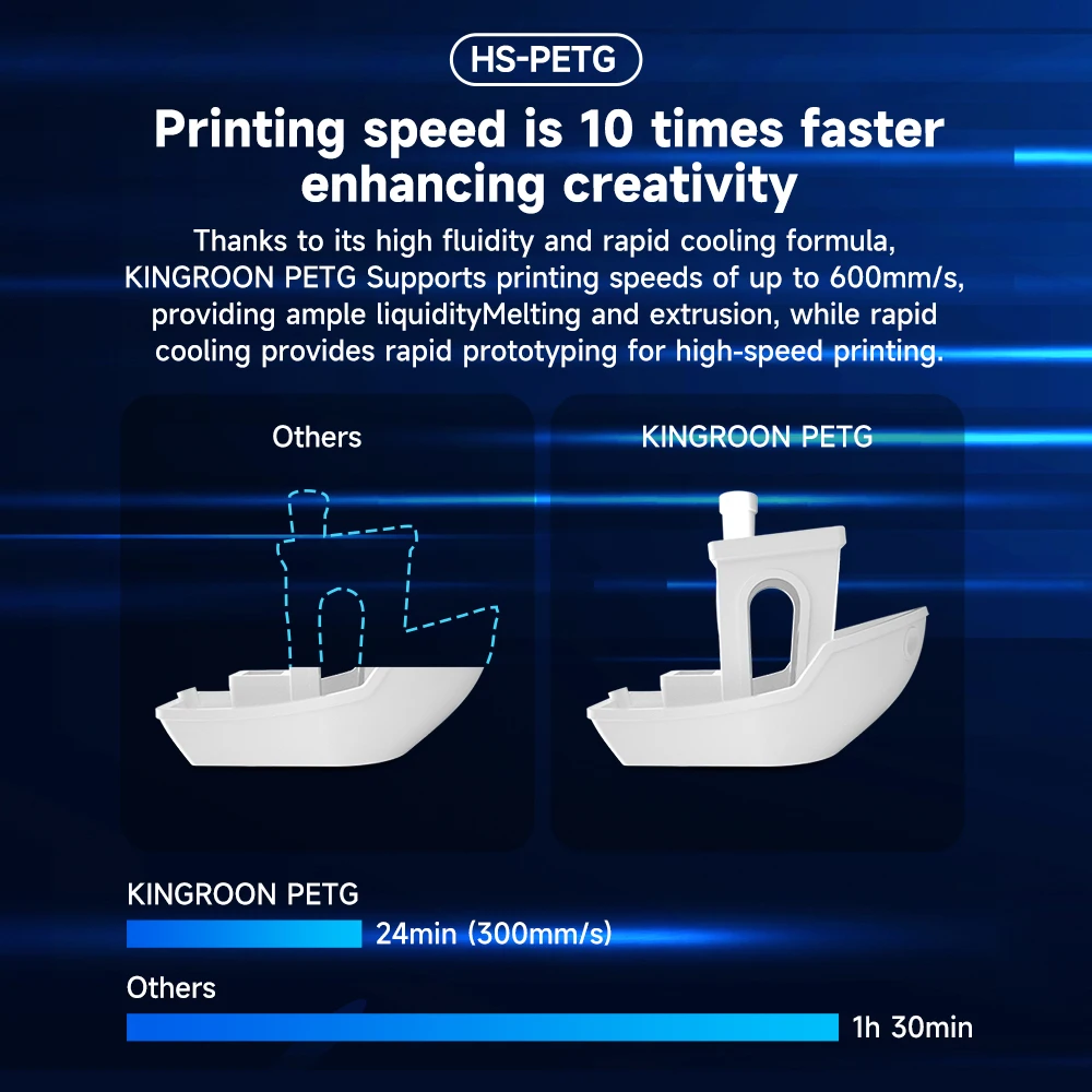 KINGROON Newest HS-PETG 3D Printer Filament 1.75mm High Speed 3D Printinng Material Hyper PETG 5KG 10KG Mix Color