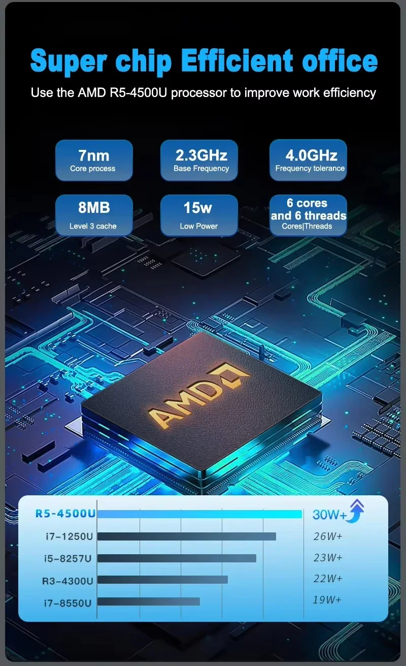 SZBOX Mini PC Ryzen 5 4500U/5600H Ryzen7 4700U/5825U PC de bolsillo Windows11 DDR4 3200Mhz NVME SSD WiFi 6 BT 5,2 computadora para juegos