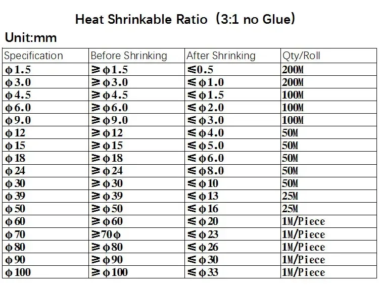 1/5/10M Heat Shrink Tubing Diameter 1.5~50mm Black 3:1 Ratio Waterproof Wire Wrap Insulated Lined Cable Sleeve No Glue