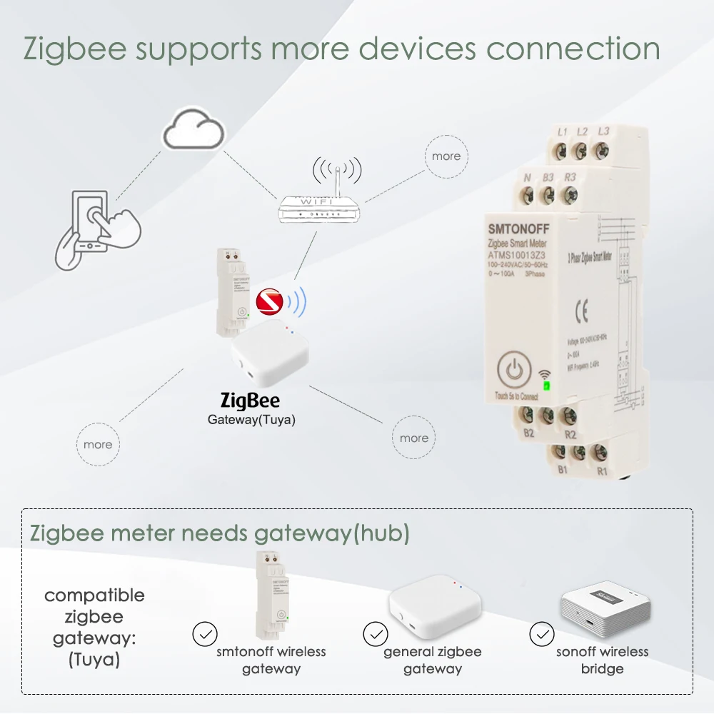 Zigbee Tuya Dreiphasiger 100A Smart Energy Power Monitor mit Externem Stromwandler CT 380V /415V 50Hz 60Hz – Detail 3