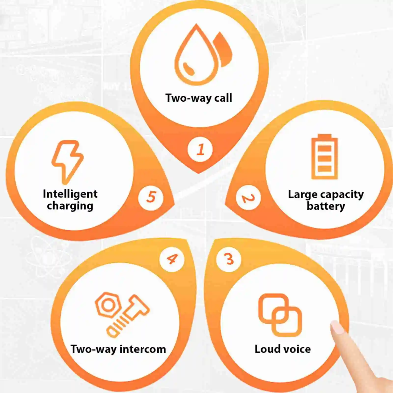Wireless Voice Intercom 1000 Meters Long Range Portable Elderly Two Way Talk Intercom for Home Villa Hospital