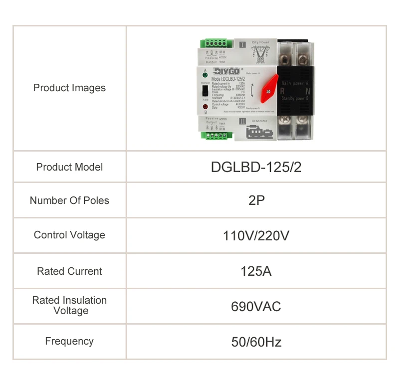 2P Einphasiger Automatischer Transfer-Elektro-Wahlschalter, Doppelstromschalter, Unterbrechungsfreie Stromversorgung, DIN-Schienen-ATS 125A für den Haushalt – Detail 6