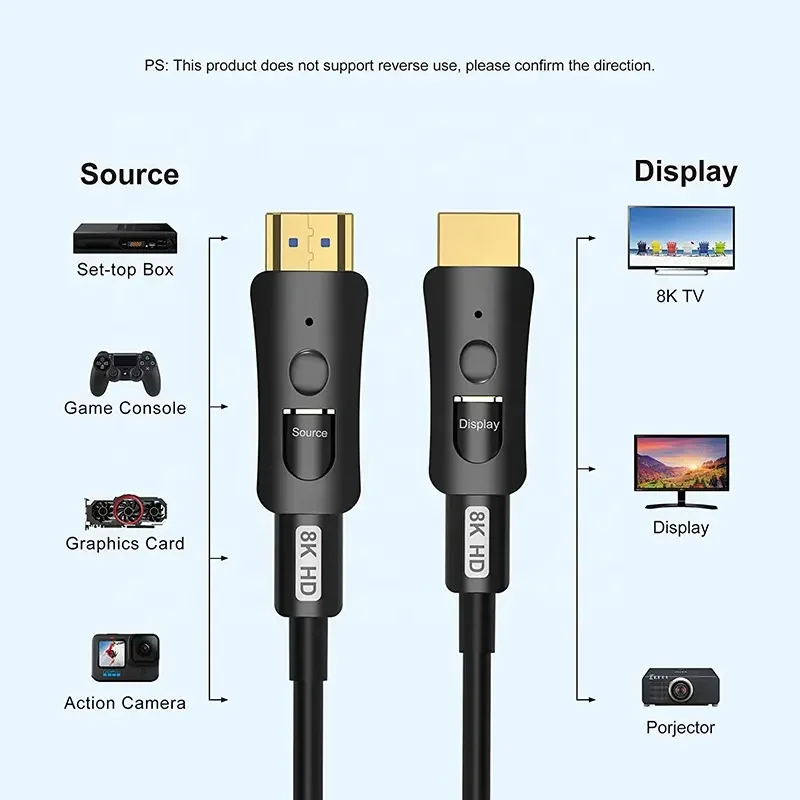 Fiber optic Threaded cable HDMI 2.1 Cable 8K A to D type Micro Single Head Pullable 48Gbps 4K@120Hz for HDTV projector Cameras