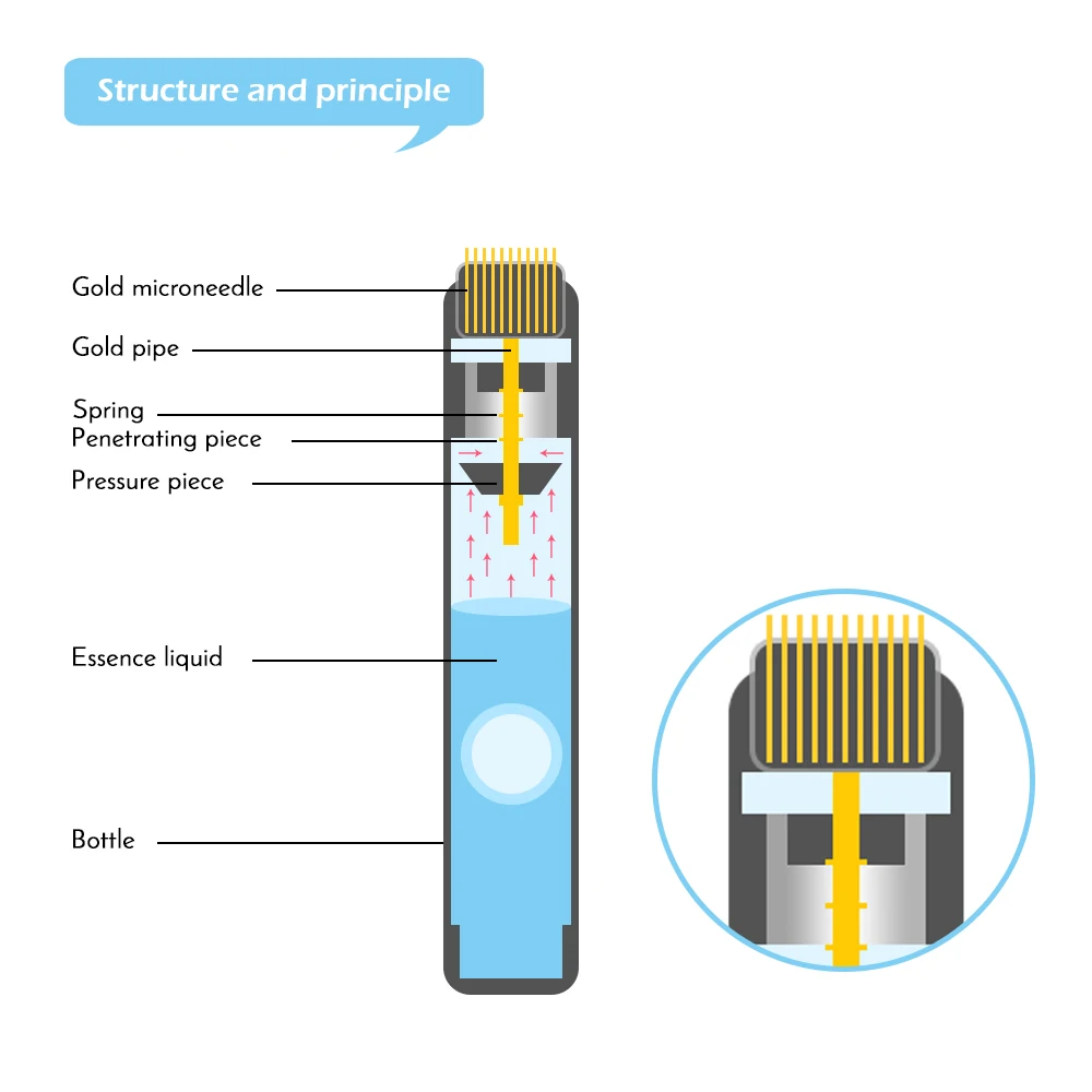 Hydra Meostherapy Derma Roller Titanium Microneedle Wrinkle Acne Removal Micro Roller Skin Moisturize Whitening Derma Needles