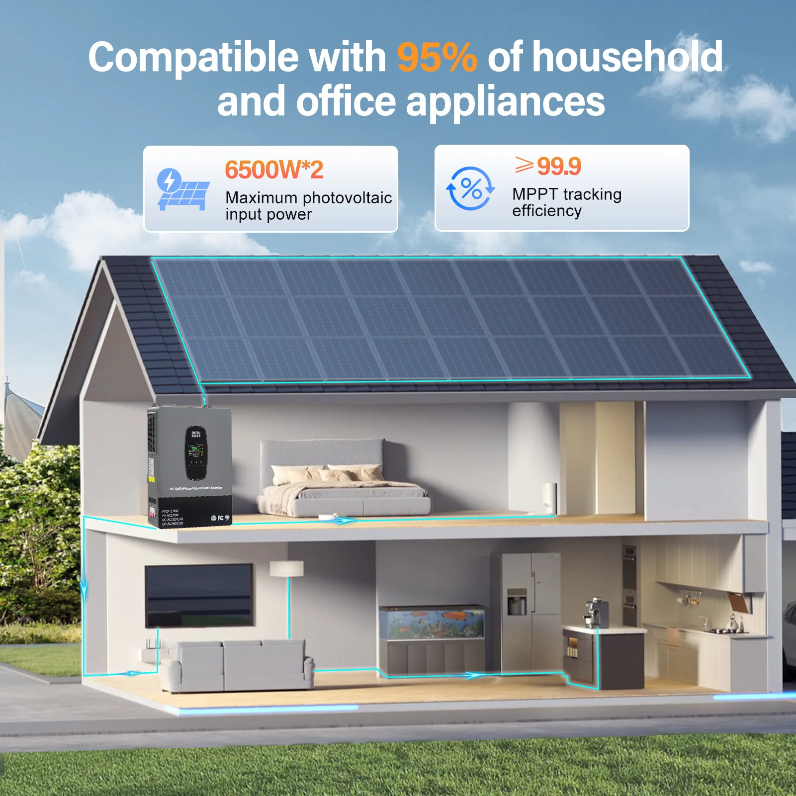 DATOUBOSS 12KW Solar Hybrid Split-Phase Inverter US Standard 240V Battery-Free Mode UPS Uninterruptible Power Supply Off-Grid view 4